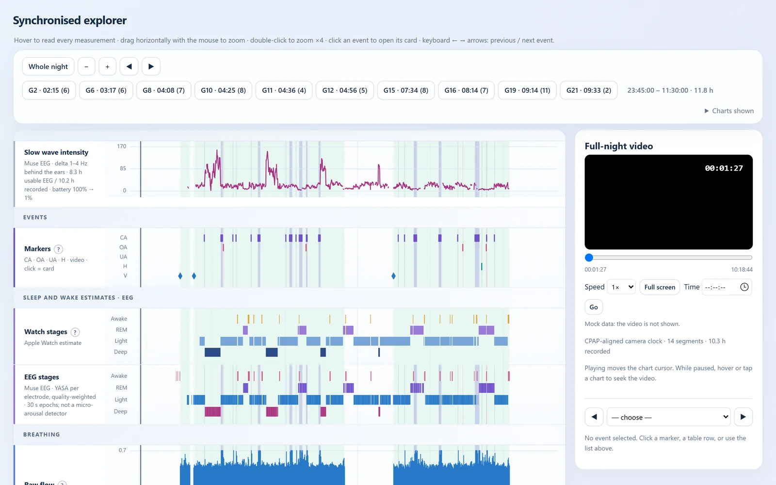 One night, every signal on one clock, next to the infrared video (mock data)